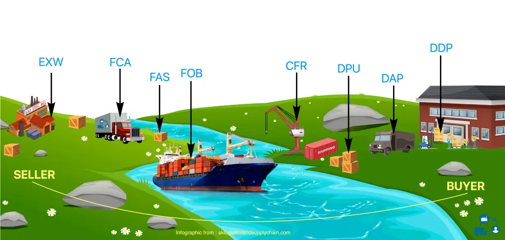 incoterms