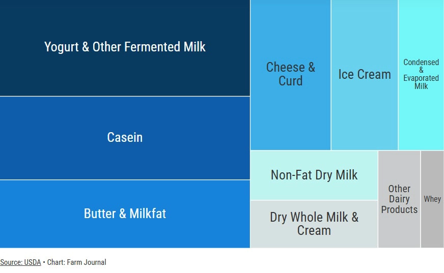 China’s Dairy Demand