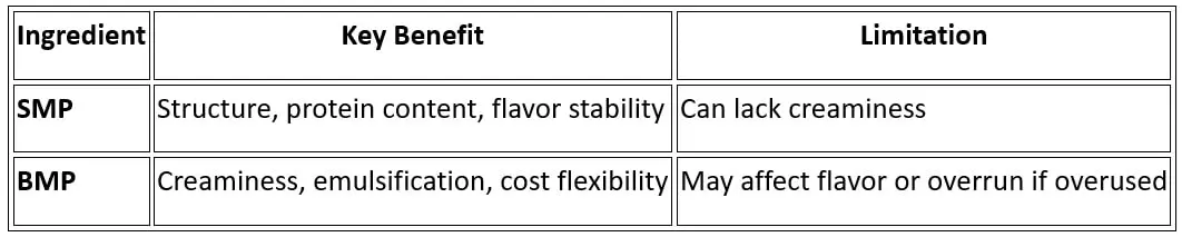 Hybrid SMP + BMP Blend 